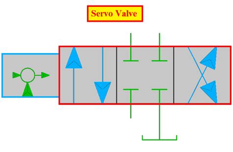 Image result for Proportioning valve function