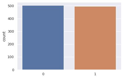 Image result for Engineering Statistics Graphs