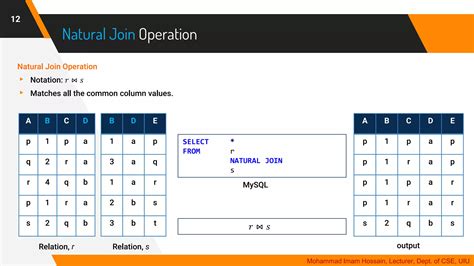 Image result for Query Language in DBMS