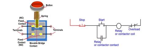 Main Components of a Motor Starter and Their Uses Explained