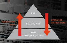 Maestrotek Innovations: PC-based control, SCADA, Industrial PC, HMI ...
