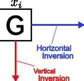 Image result for Dynamic Block Rotation