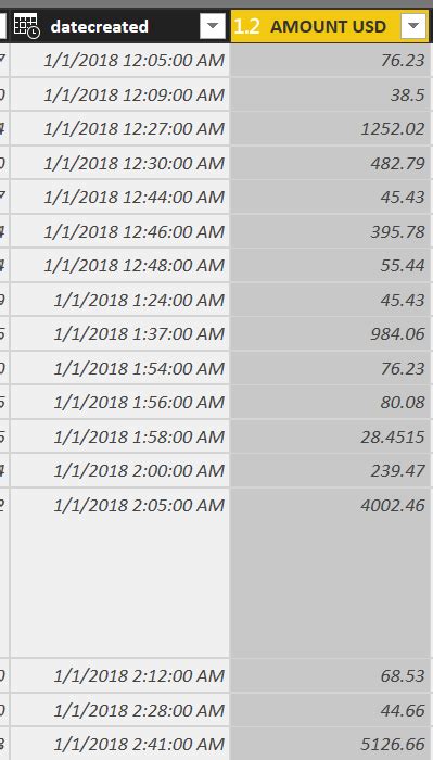 Solved: Month over month - waterfall chart - Microsoft Fabric Community