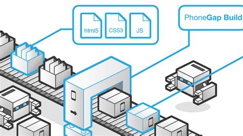 App Software Development Kit 的图像结果