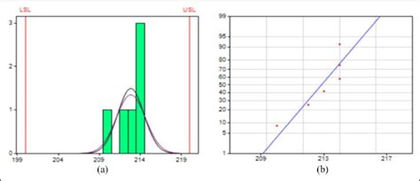 Capability Histogram 的图像结果