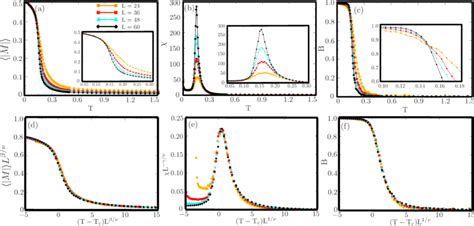 Image result for Ising Model Phase Transition