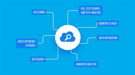 Image result for Azure Search Engine