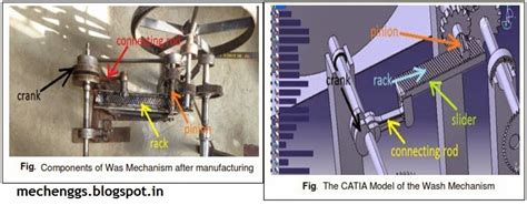 Washing Machine Mechanism 的图像结果