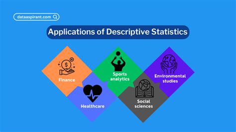 Image result for Descriptive Statistics Report