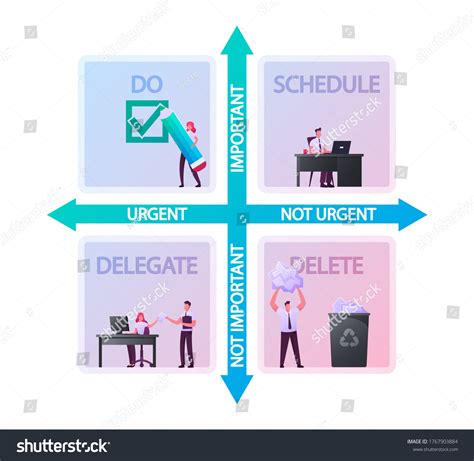 Characters Huge Eisenhower Matrix Time Management Stock Vector (Royalty Free) 1767903884 ...