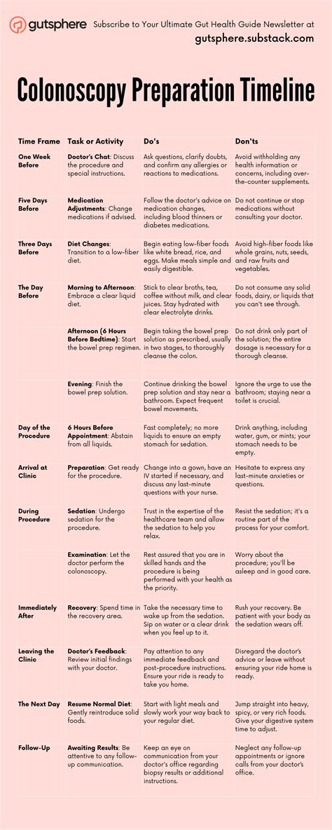 Colonoscopy Prep Timeline