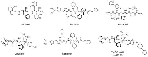 Potential Anti-SARS-CoV-2 Therapeutics That Target the Post-Entry ...