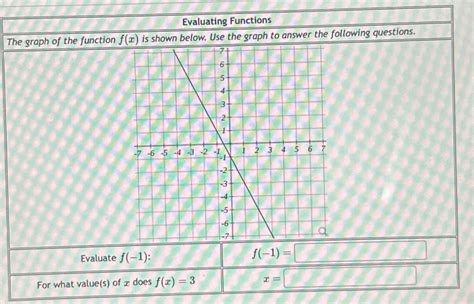 Image result for Evaluating Functions Given a Graph