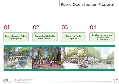 MANINAGAR WARD - CREATING PUBLIC SPACES | CEPT - Portfolio