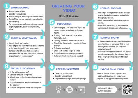 How to Study Video Making 的图像结果
