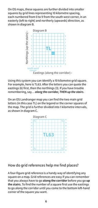 Image result for Map-Reading Made Easy