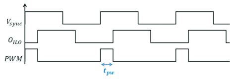 Image result for PWM Output