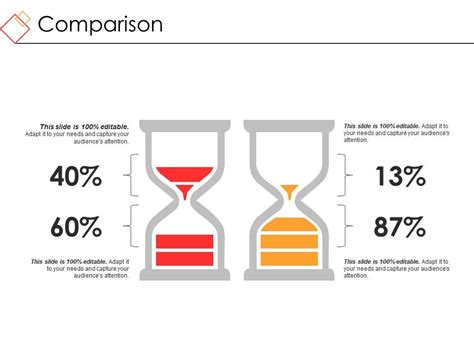 Image result for Comparison Test Data Presentation