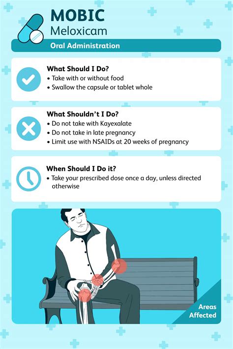 What Are The Dangers Of Meloxicam