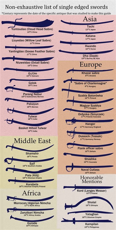 Image result for Sword Types