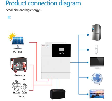 On Grid Solar Connection 的图像结果