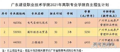2021广东高考录取分数线会是多少？学考妹预测：跟去年比相差不大 - 知乎