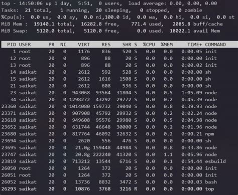 Image result for Processes Linux Command