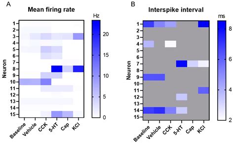 Cultured Vagal Afferent Neurons as Sensors for Intestinal Effector ...