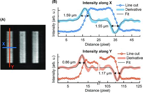 Image result for Spatial Resolution Test