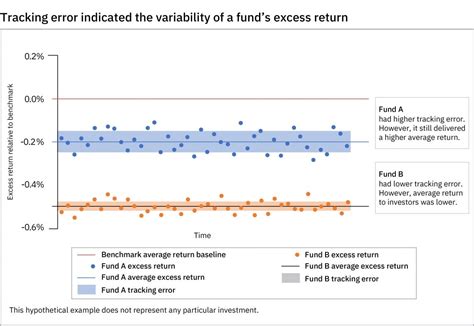 Image result for Tracking Error Definition