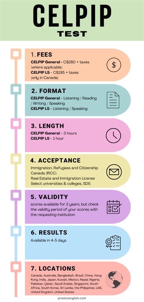 CELPIP Sample Test 的图像结果