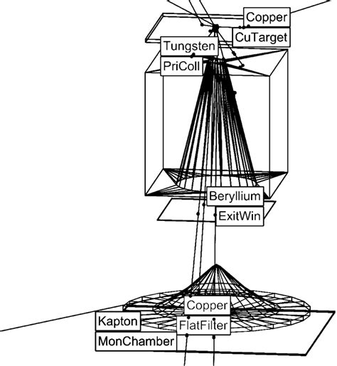 Image result for Geant4 Visualization