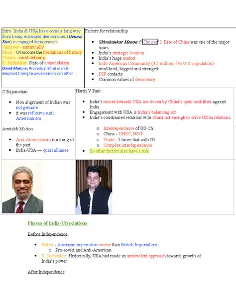 India-USA Relation - Intro: India & USA have come a long way from being ...