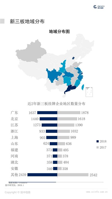 三板上市公司分层是什么意思，新老三板的区别是什么- 股市聚焦_赢家财富网