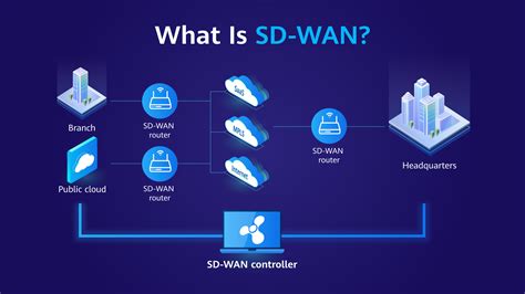 SD-WAN技术详解 - stardsd - 博客园