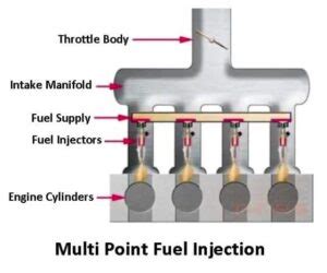 Image result for Engineering Explained Fuel Injection