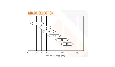 Carbon Lenticular Filters | Activated Carbon Lenticular Filter Cartridges