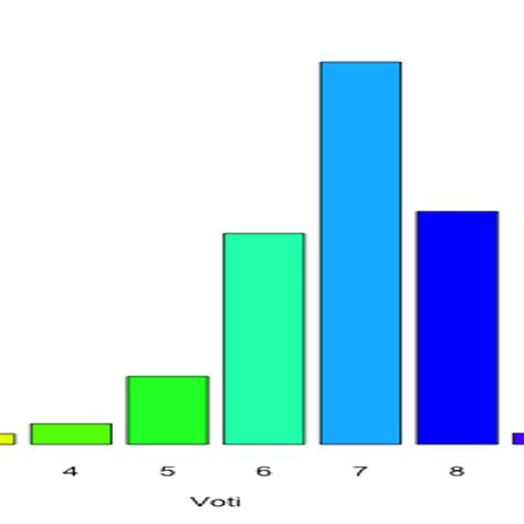 Machine Learning Movies 的图像结果