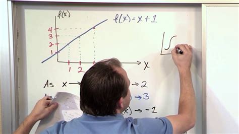 Image result for Calculus 1 Limits Examples