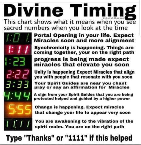 Divine Timing and Number Meanings