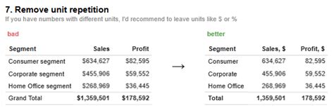 Image result for Table Refinement Tableau