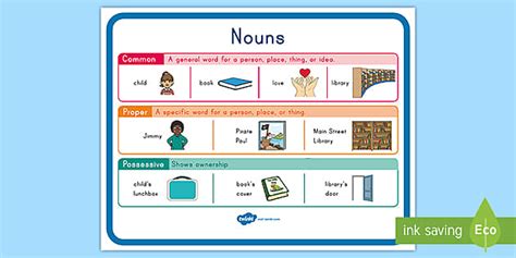 First Grade Nouns Poster (teacher made) - Twinkl