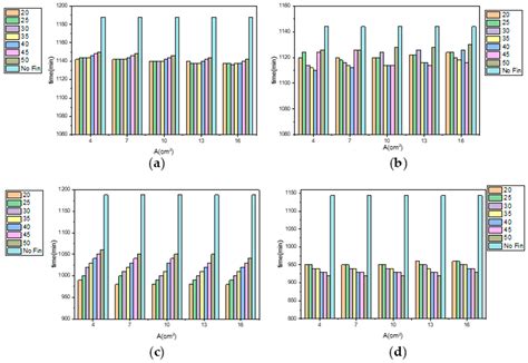 Cold Storage and Release Characteristics of Phase Change Cold Storage ...