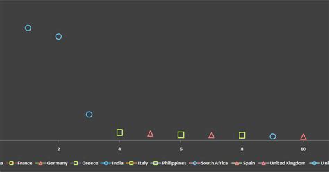 Image result for Format Code Excel Graph