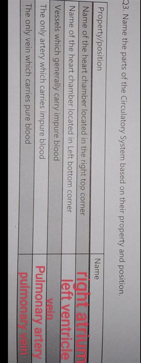 Q2) Arrange the events which happen in the circulatory system in the ...