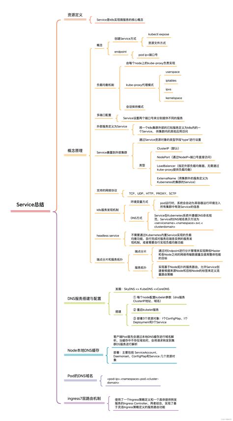 LocalLoop Services 的图像结果