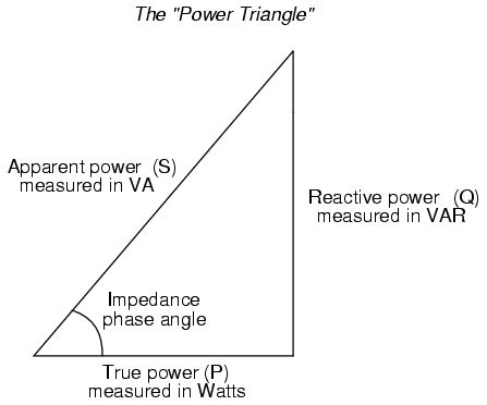 Image result for Power Triangle Explained