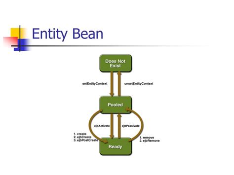 Image result for Entity Java