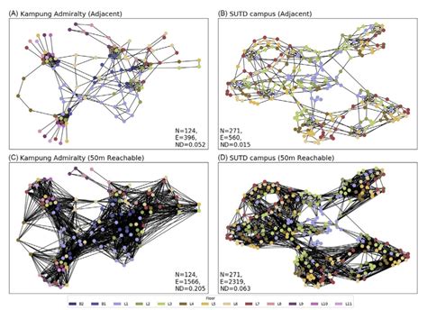 Image result for Spatial Complex System