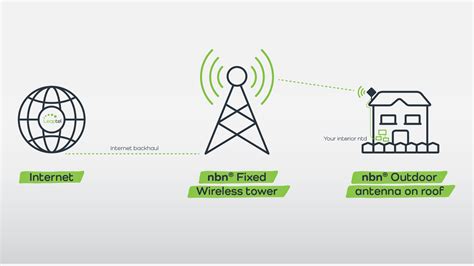 Fixed Wireless LocalLoop 的图像结果